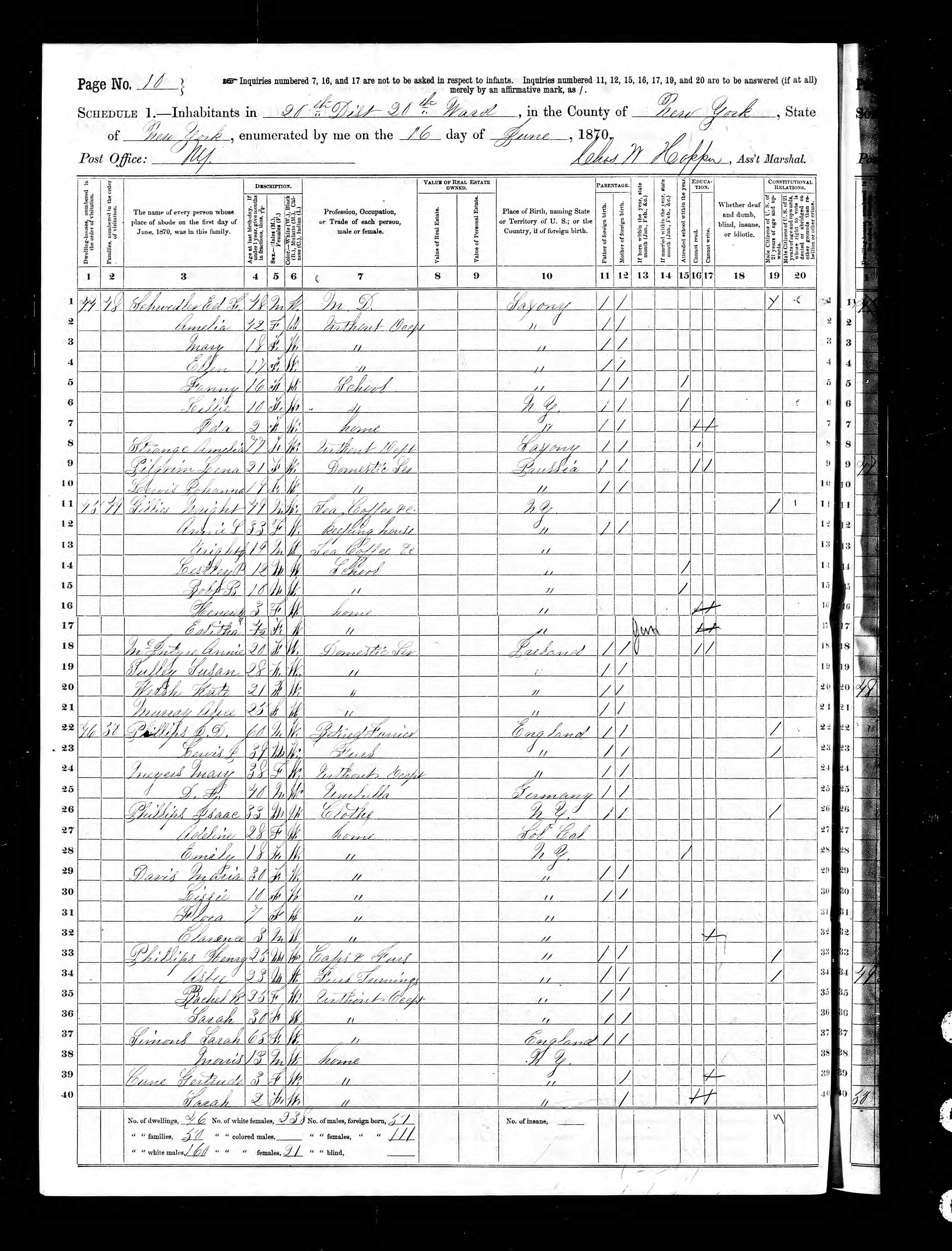 1870 United States Federal Census