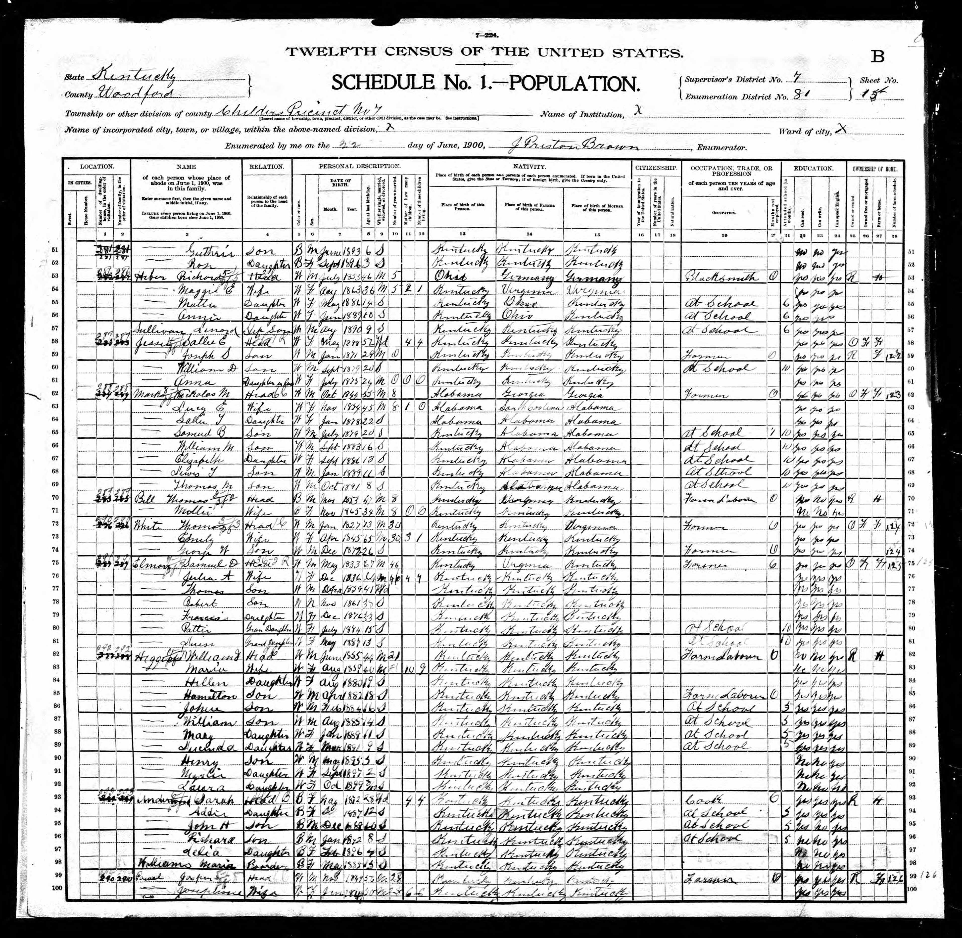 1900 United States Federal Census