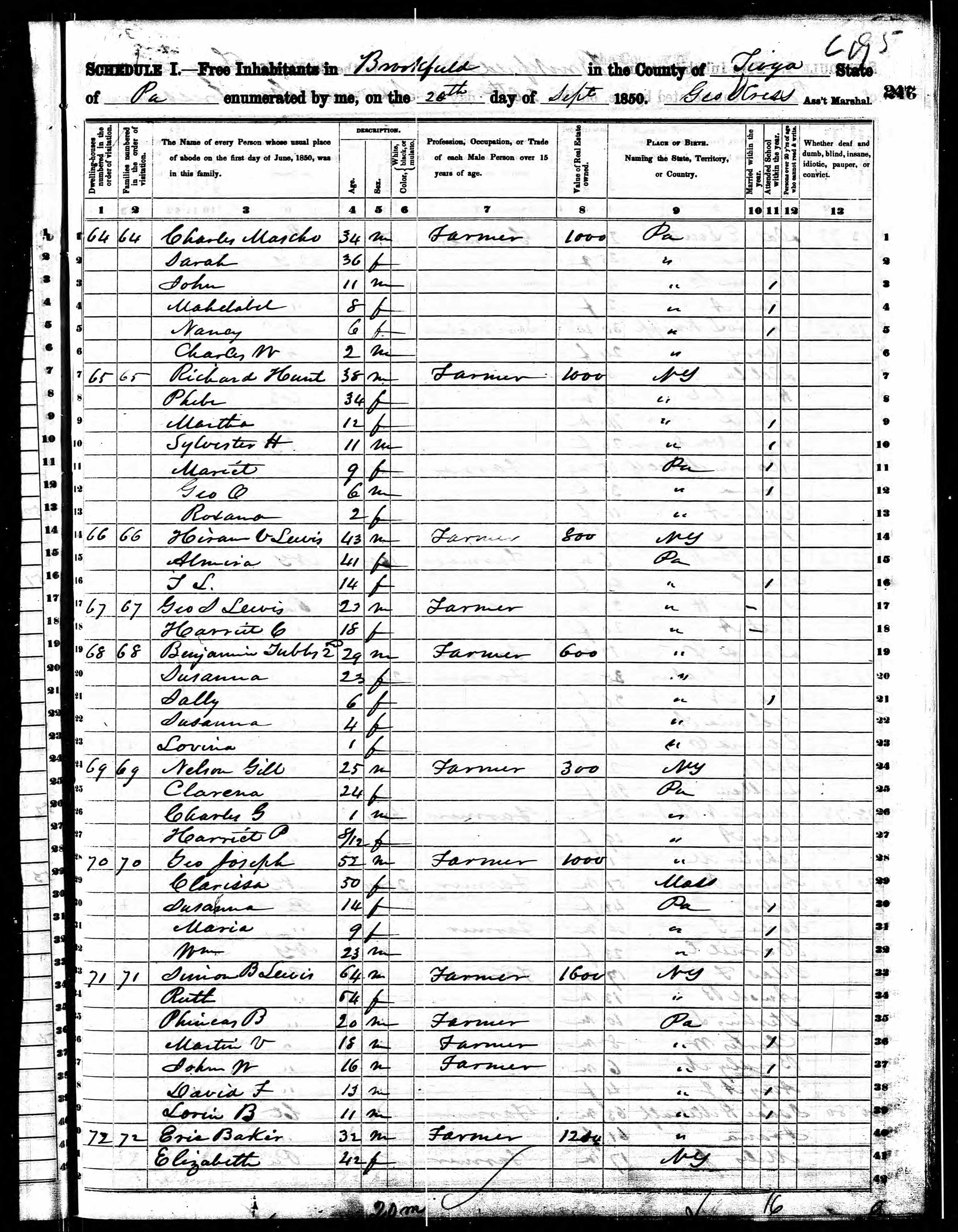 1850 United States Federal Census